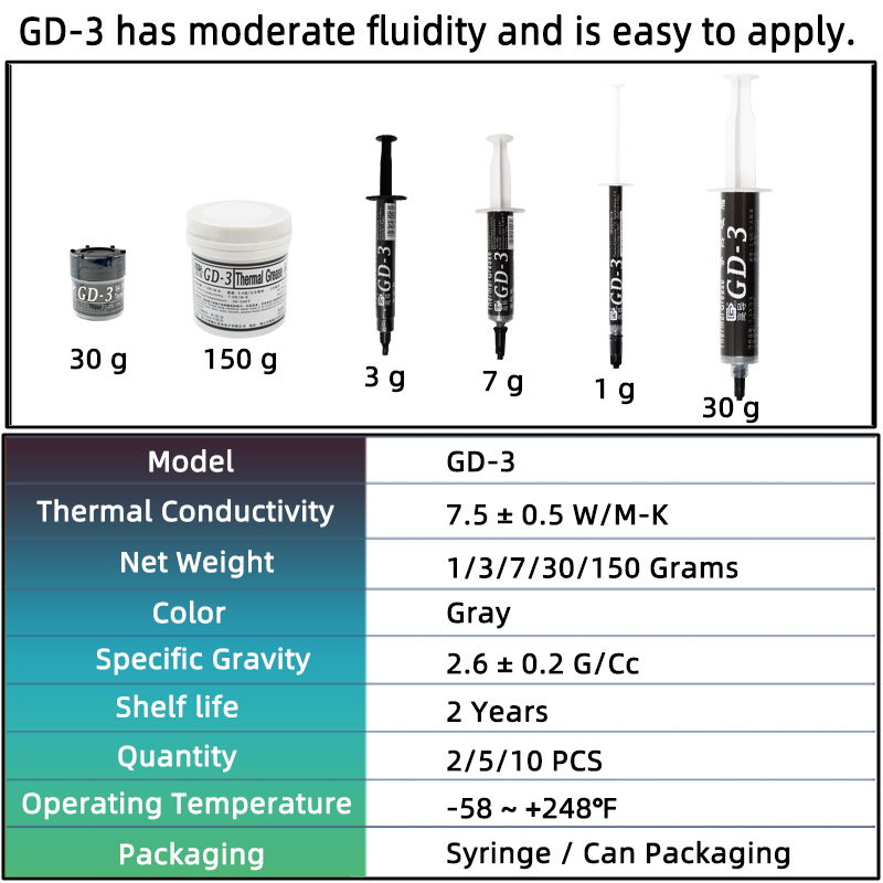 GD-3 7.5W/mk Termal Macun Perf - Thermal Paste incelemesi ve fiyatı